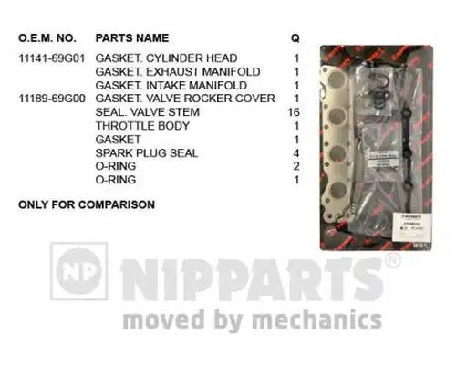 комплект гарнитури, цилиндрова глава NIPPARTS J1248032