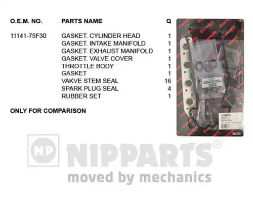 комплект гарнитури, цилиндрова глава NIPPARTS J1248033