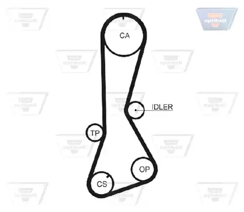 Ангренажен ремък OPTIBELT ZRK 1006