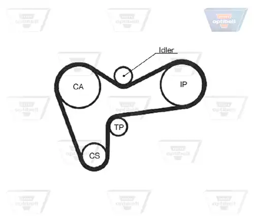 Ангренажен ремък OPTIBELT ZRK 1097