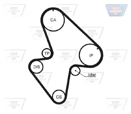 Ангренажен ремък OPTIBELT ZRK 1142