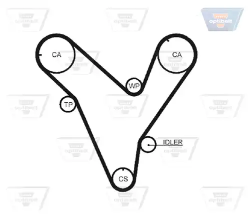 Ангренажен ремък OPTIBELT ZRK 1234