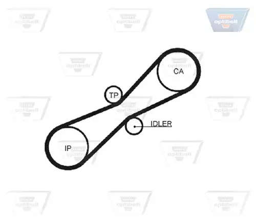 Ангренажен ремък OPTIBELT ZRK 1257