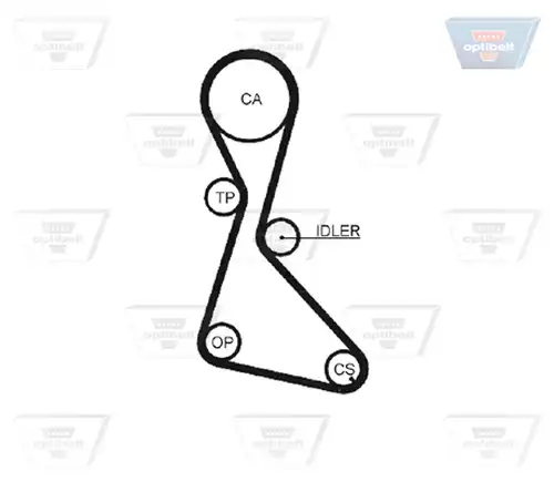 Ангренажен ремък OPTIBELT ZRK 1276