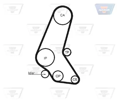 Ангренажен ремък OPTIBELT ZRK 1280