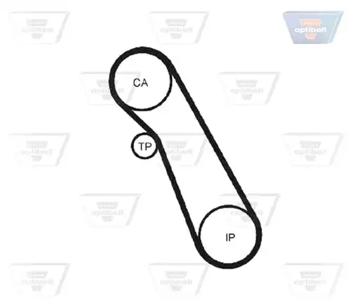 Ангренажен ремък OPTIBELT ZRK 1353