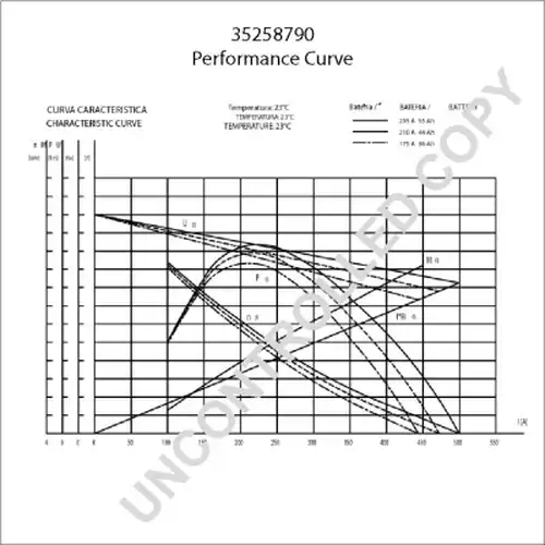 стартер PRESTOLITE ELECTRIC 35258790