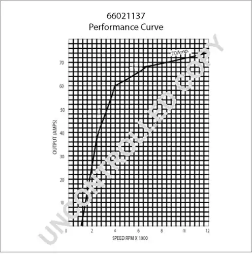 генератор PRESTOLITE ELECTRIC 66021137