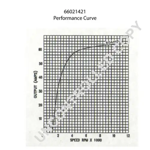 генератор PRESTOLITE ELECTRIC 66021421