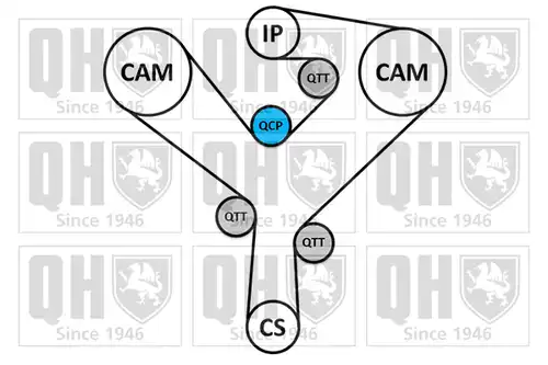 комплект ангренажен ремък QUINTON HAZELL QBK908