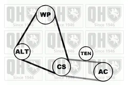 комплект пистов ремък QUINTON HAZELL QDK29