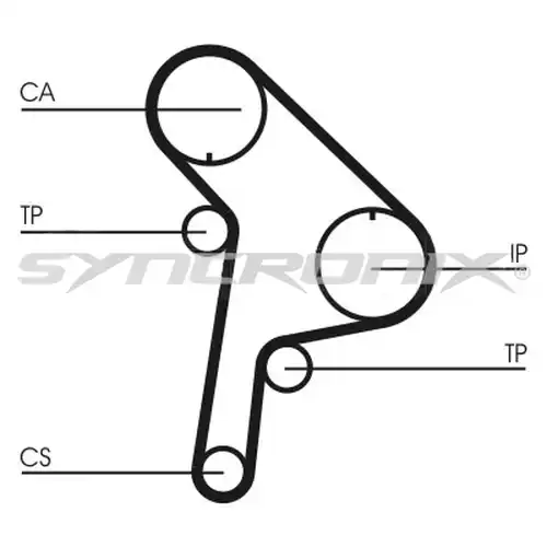 комплект ангренажен ремък SYNCRONIX SY110951