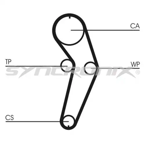 комплект ангренажен ремък SYNCRONIX SY310988